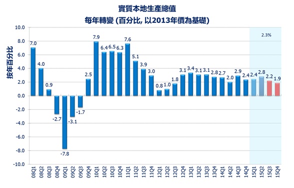 151006Chart1c.jpg