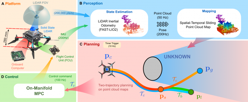 System overview of SUPER