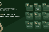 HKU's Global Excellence in THE World University Subject Rankings 2026 HKU's Global Excellence in THE World University Subject Rankings 2026